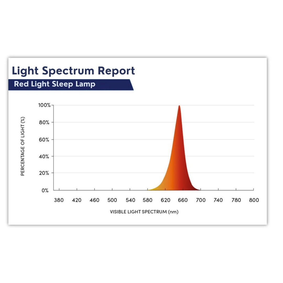 Red light Lamp